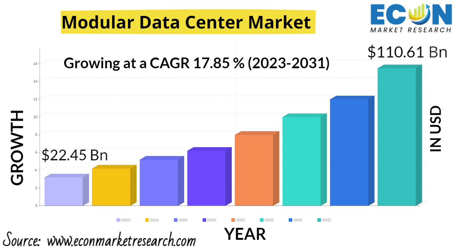 Modular Data Center Market Share, Analysis, Trends 20232031